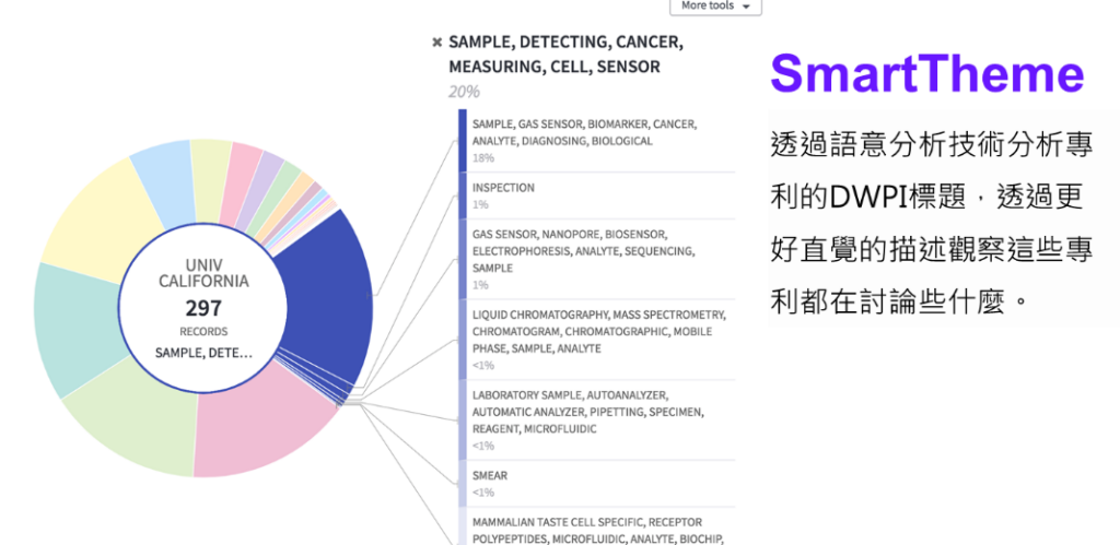 智慧技術主題 Smart Theme (Derwent Innovation)