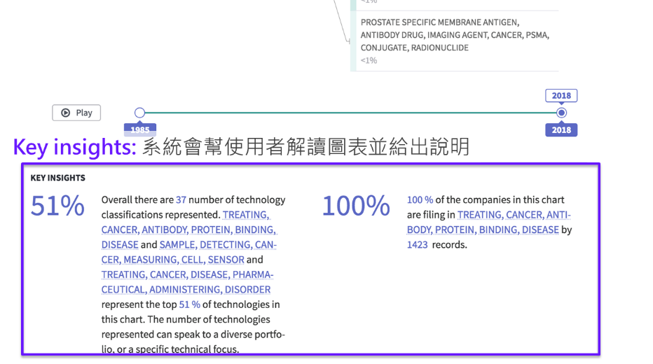 智慧技術主題 Smart Theme (Derwent Innovation)