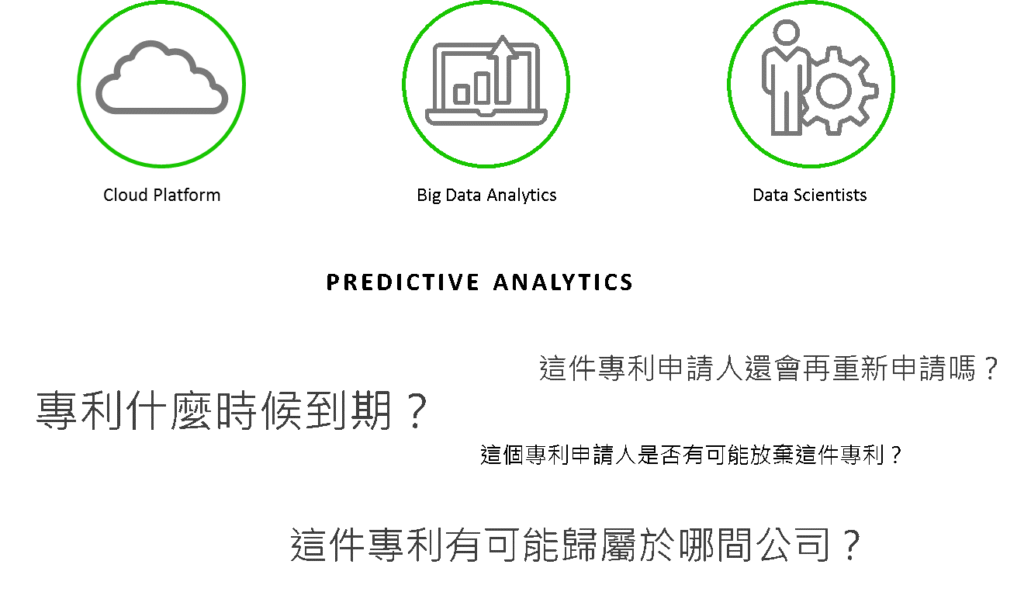 預測數據分析 Predictive data (Derwent Innovation)