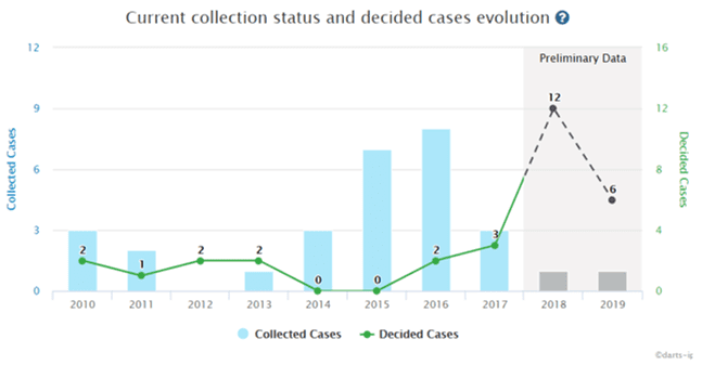 Celecox’s patent does not survive in the IP High Court -- JPO decision overturned --