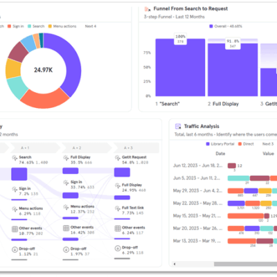 Elevate User Engagement with Advanced Analytics: Ex Libris Primo Partners with Mixpanel
