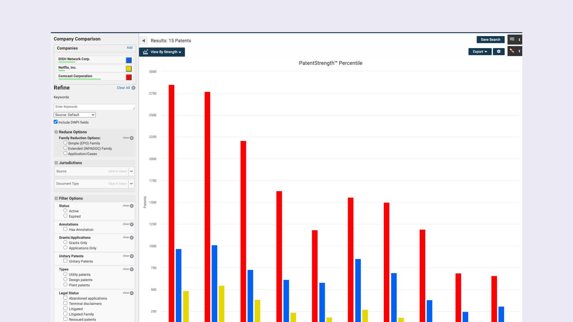 Compare patents and portfolios with PatentStrength 