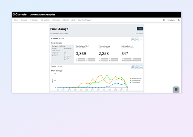Share insights easily with dynamic dashboard