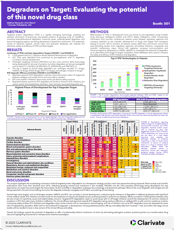 Featured Poster: Degraders on Target
