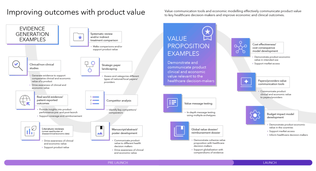 How Creative Design Elevates Healthcare Value Communication