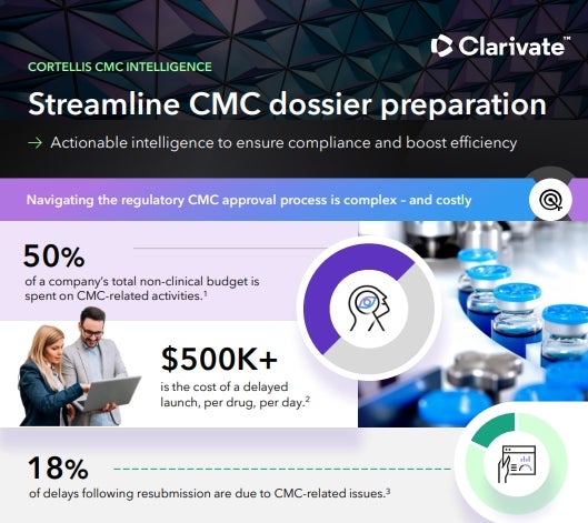 Streamline CMC dossier preparation