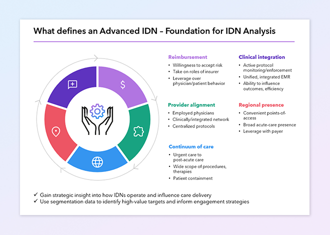 Provider insights