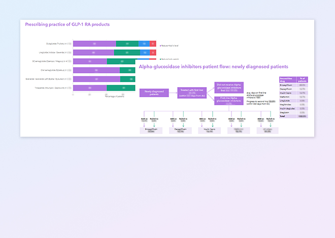 Understand how diseases are treated in practice