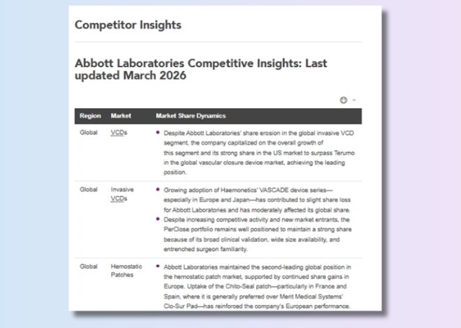 ​​​Keep up with competitive field and trends 