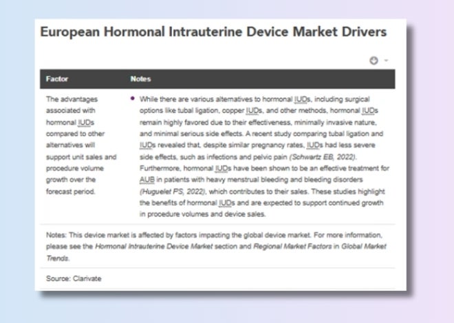 Segment-specific market impacts 