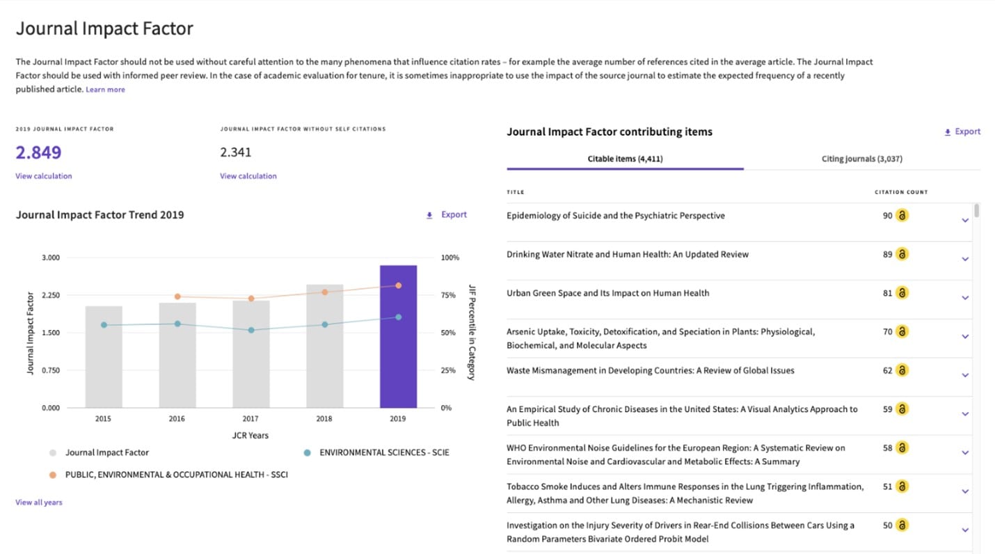 For The 21 Journal Citation Reports A New Visual Experience Clarivate
