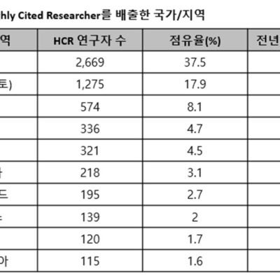 The new citation report in Web of Science