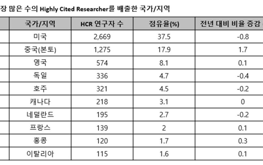 The new citation report in Web of Science